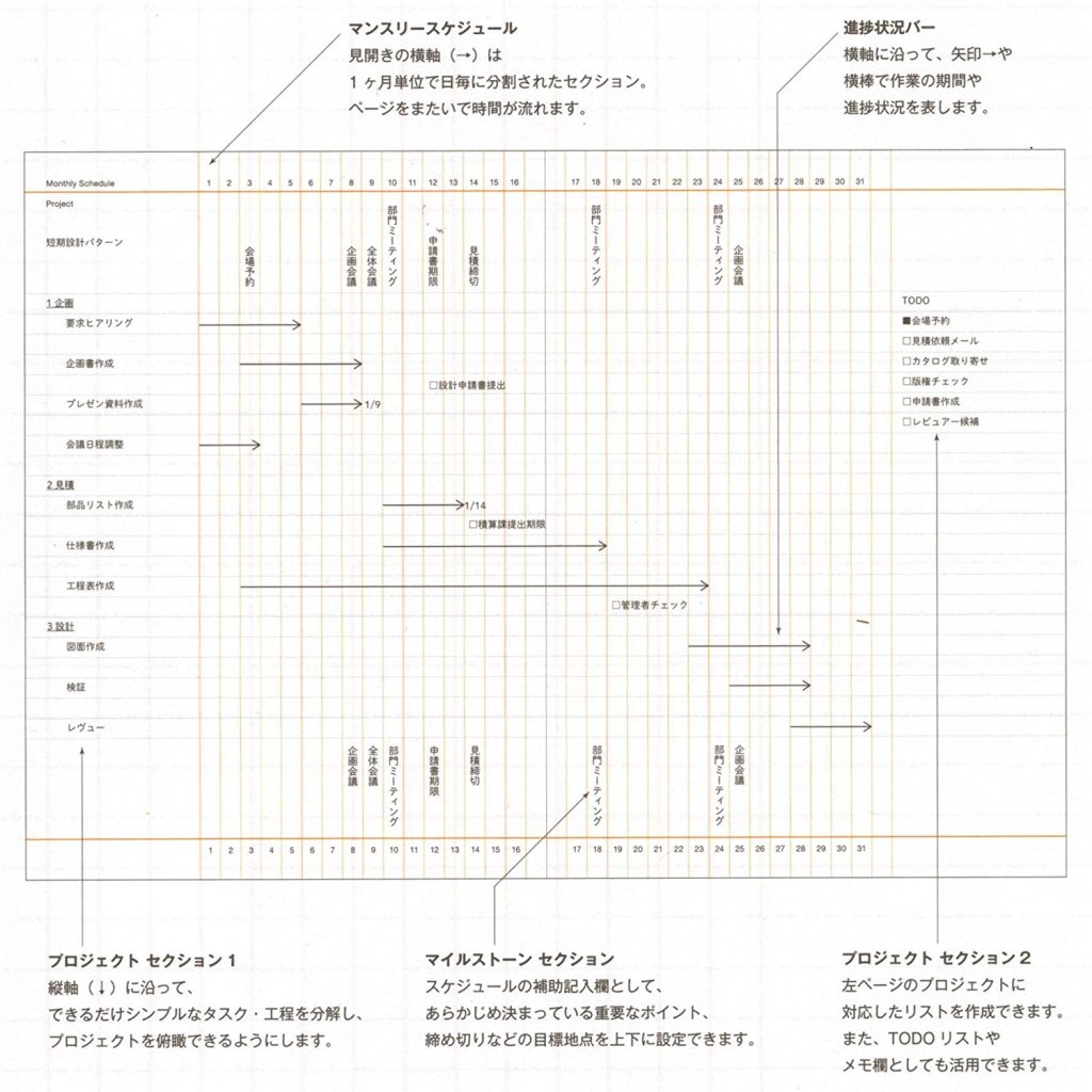 Ypad手帳 17年の手帳はどれにする ガントチャートを強化する その5ypad7 Abyブログ